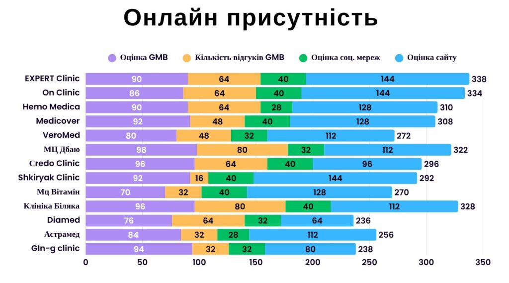 онлайн присутність ужгород