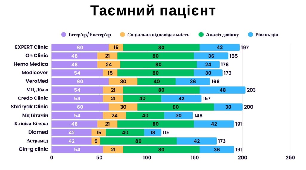 Таємний пацієнт Ужгород