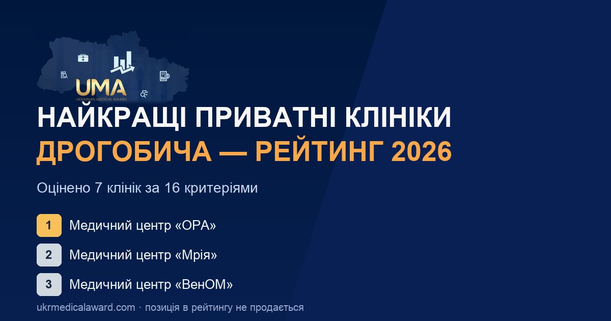 OG: рейтинг клінік — drohobych
