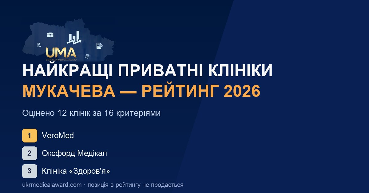OG: рейтинг клінік — mukachevo