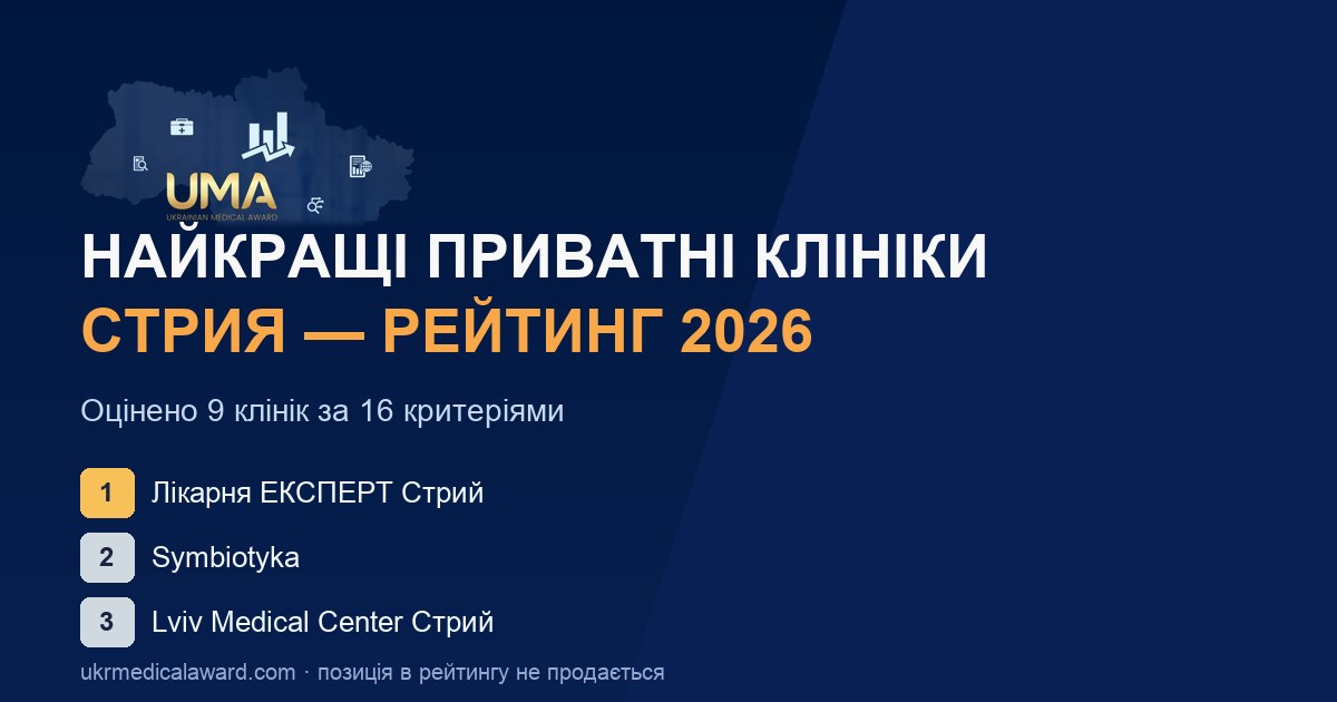 OG: рейтинг клінік — stryi