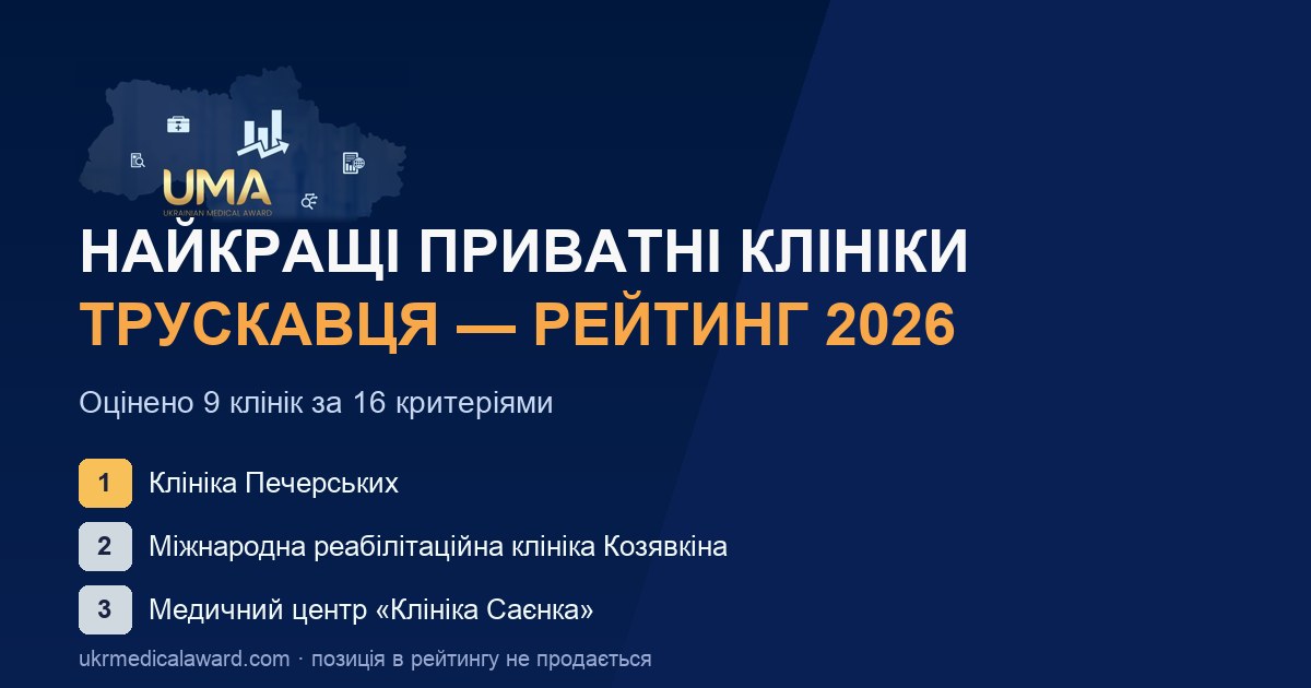 OG: рейтинг клінік — truskavets