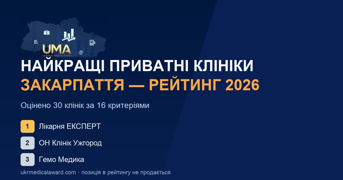 OG: рейтинг клінік — zakarpattia
